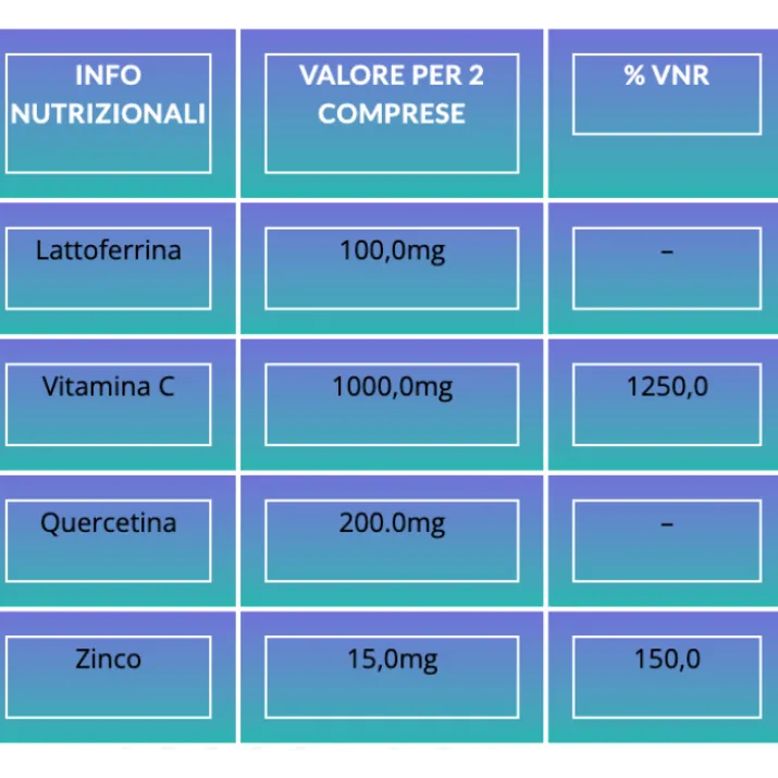 AdiVIR 20 Compresse