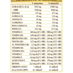 Agar-Agar Con Fermenti Lattici E Clorofilla Dr.Giorgini 150g