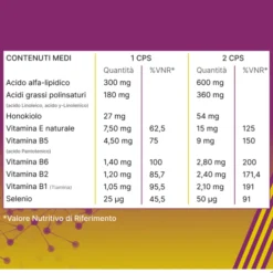 ALAnerv ON Alfasigma 20 Capsule Molli