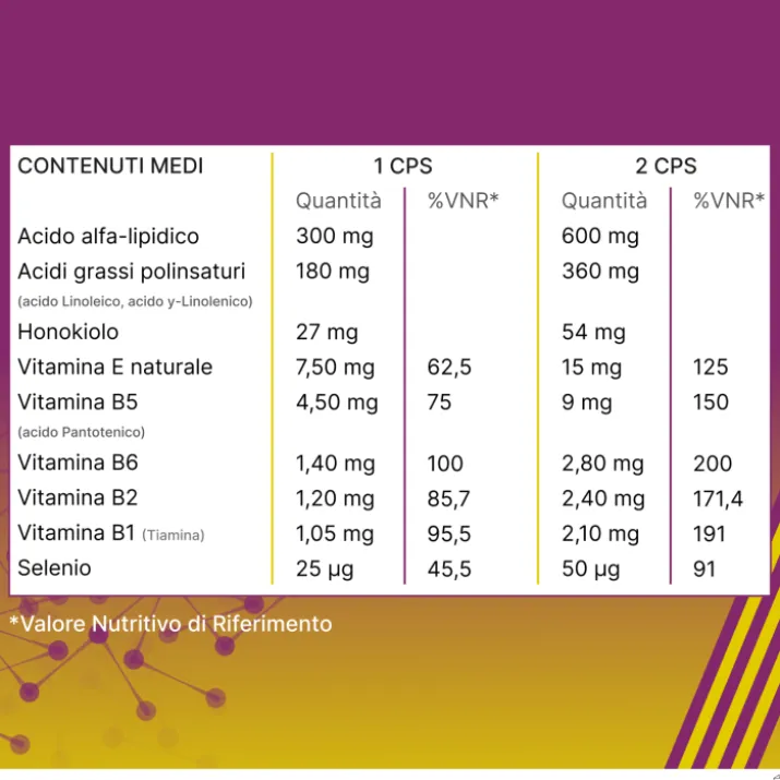 ALAnerv ON Alfasigma 20 Capsule Molli