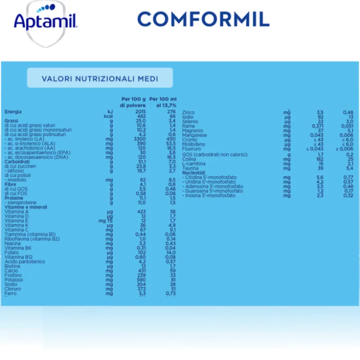 Aptamil Conformil Nutricia 600g