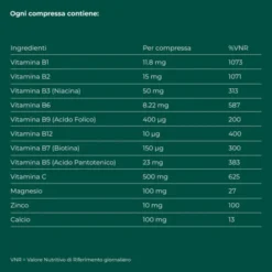Berocca Plus Vitamine Minerali, Energia e Concentrazione 30 Cpr