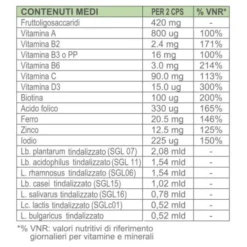 Bio-Flora Plus Biodelta 30 Capsule