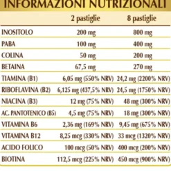B12 Plus Dr.Giorgini 60 Pastiglie