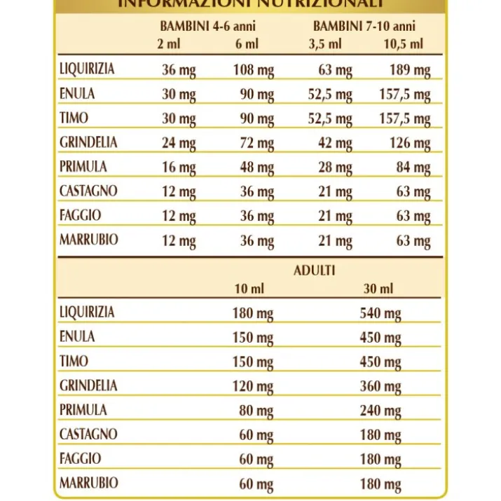 Bronvis Dr. Giorgini 500ml