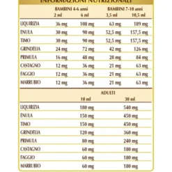 Bronvis Dr.Giorgini 200ml