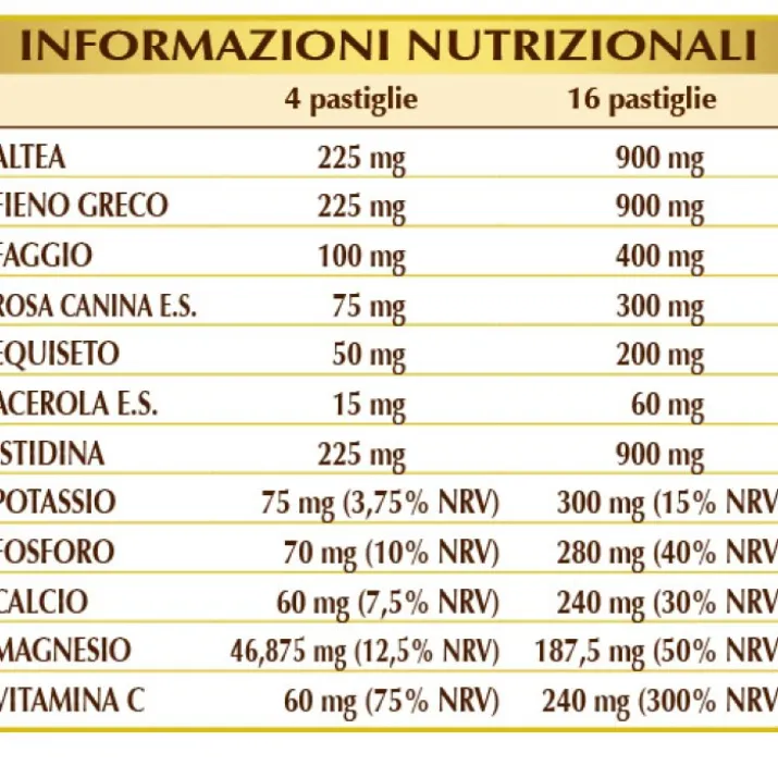 Bronvis-T Dr. Giorgini 180 Pastiglie