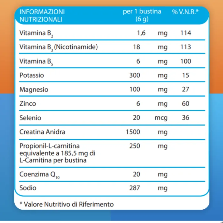 Carnidyn Fast Caldo e Affaticamento ALFASIGMA 12 Bustine