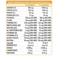 Cellulite Dren Dr. Giorgini 60 Pastiglie