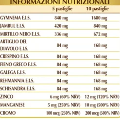 Cheriovis Dr.Giorgini 100 Pastiglie