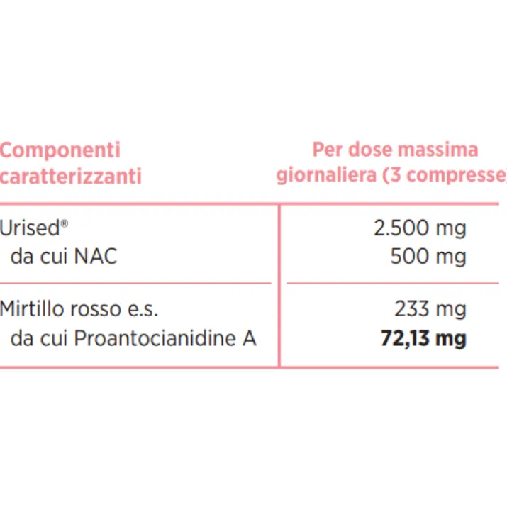Cistifor Mediplant 12 Compresse