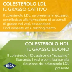 Colesia® IBSA Farmaceutici 30 Capsule Molli