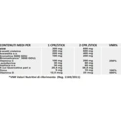 Dolixin Livia Prius Pharma 20 Stick Da 10ml