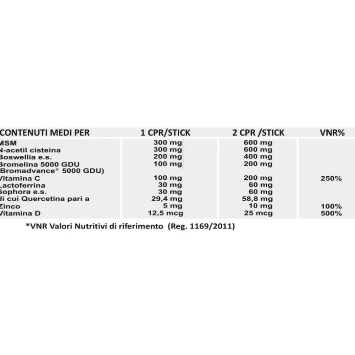 Dolixin Livia Prius Pharma 20 Stick Da 10ml