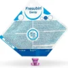 Fresubin Energy500 ml