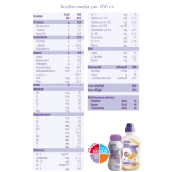 Nutrini 1.0 Dieta Polimerica Nutricia 200ml