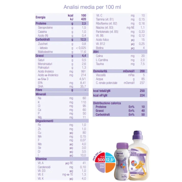 Nutrini 1.0 Dieta Polimerica Nutricia 200ml
