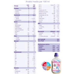 NutriniMax Energy Multi Fibre 1.5 Nutricia 500ml