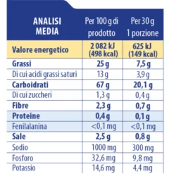 Saladitos Con Rosmarino Harifen 120g