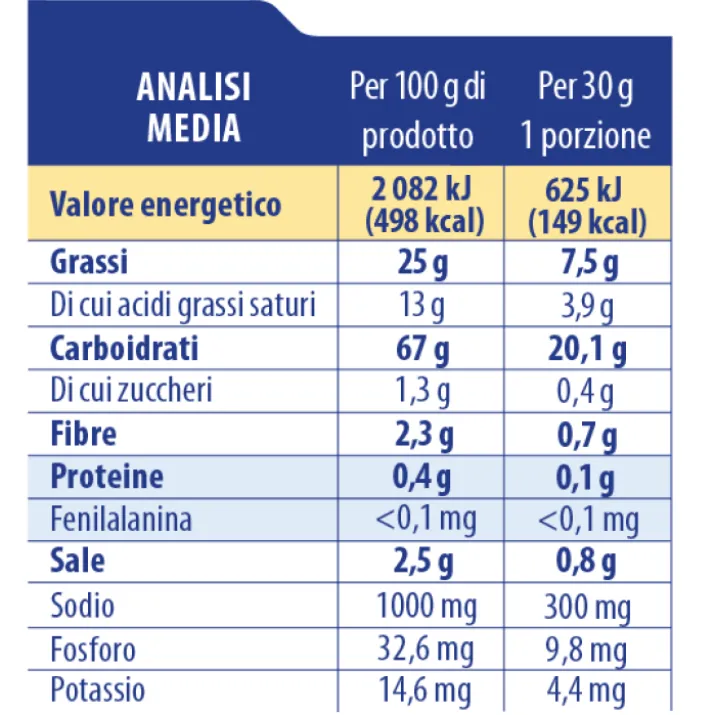 Saladitos Con Rosmarino Harifen 120g