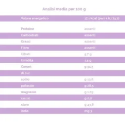 Sale iposodico IODATO Novosal 300g
