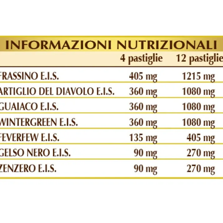 Uricemic Control Plus Dr.Giorgini 80 Pastiglie
